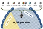 رفع مشروط ممنوعیت واردات مواد اولیه اولویت 4 در مناطق آزاد/واردات صرفا جهت فرآوری و صادرات