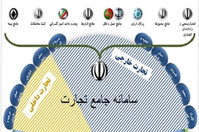رفع مشروط ممنوعیت واردات مواد اولیه اولویت 4 در مناطق آزاد/واردات صرفا جهت فرآوری و صادرات