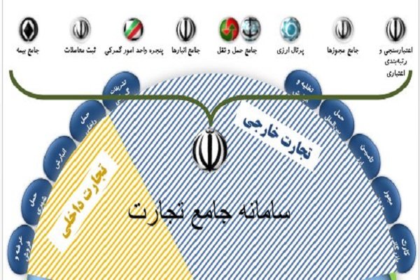 رفع مشروط ممنوعیت واردات مواد اولیه اولویت 4 در مناطق آزاد/واردات صرفا جهت فرآوری و صادرات
